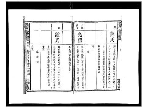 [下载][张氏二修家谱_15卷首末各1卷]湖南.张氏二修家谱_四.pdf