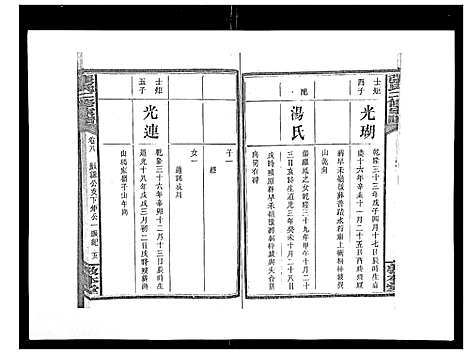 [下载][张氏二修家谱_15卷首末各1卷]湖南.张氏二修家谱_四.pdf