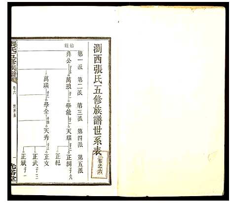 [下载][张氏五修族谱]湖南.张氏五修家谱_六.pdf