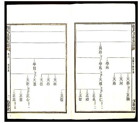 [下载][张氏五修族谱]湖南.张氏五修家谱_六.pdf