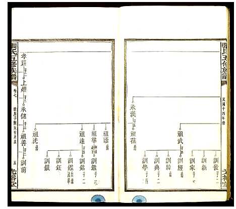 [下载][张氏五修族谱]湖南.张氏五修家谱_七.pdf