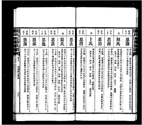 [下载][张氏五修族谱_12卷首末各1卷]湖南.张氏五修家谱_二.pdf