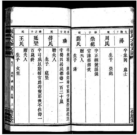 [下载][张氏六修支谱_8卷首1卷_末1卷_张氏支谱]湖南.张氏六修支谱_四.pdf