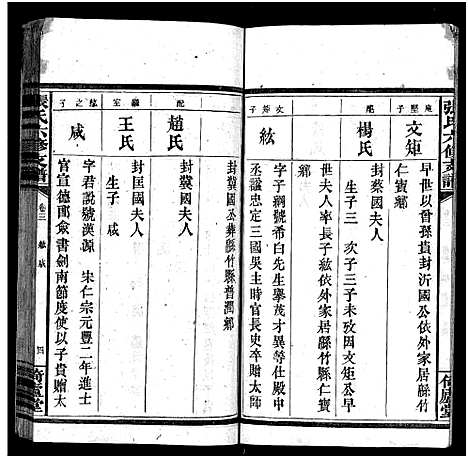 [下载][张氏六修支谱_8卷首1卷_末1卷_张氏支谱]湖南.张氏六修支谱_四.pdf