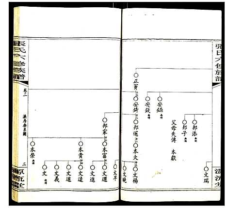 [下载][张氏六修族谱]湖南.张氏六修家谱_三.pdf