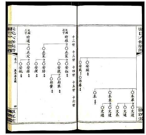 [下载][张氏六修族谱]湖南.张氏六修家谱_三.pdf