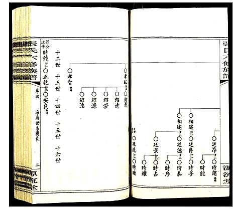 [下载][张氏六修族谱]湖南.张氏六修家谱_四.pdf