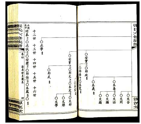 [下载][张氏六修族谱]湖南.张氏六修家谱_四.pdf