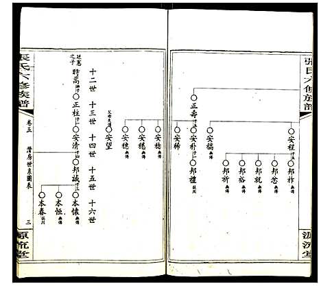 [下载][张氏六修族谱]湖南.张氏六修家谱_五.pdf