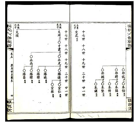 [下载][张氏六修族谱]湖南.张氏六修家谱_五.pdf