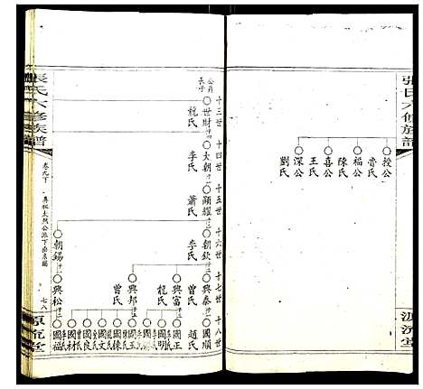 [下载][张氏六修族谱]湖南.张氏六修家谱_十二.pdf