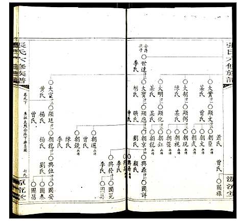 [下载][张氏六修族谱]湖南.张氏六修家谱_十二.pdf