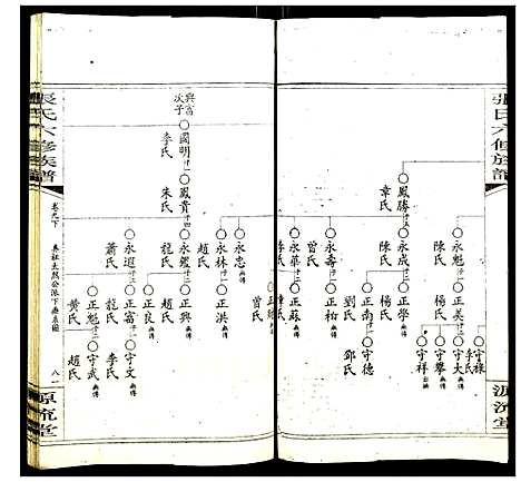 [下载][张氏六修族谱]湖南.张氏六修家谱_十二.pdf