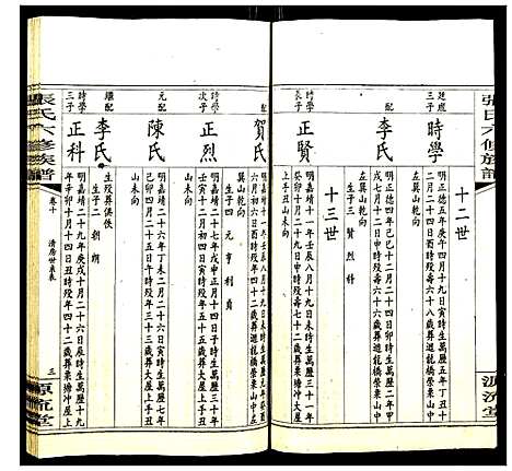 [下载][张氏六修族谱]湖南.张氏六修家谱_十三.pdf