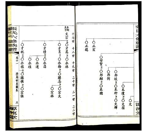 [下载][张氏六修族谱]湖南.张氏六修家谱_十四.pdf