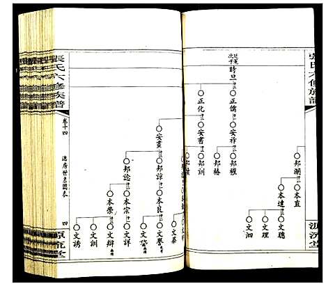 [下载][张氏六修族谱]湖南.张氏六修家谱_十七.pdf