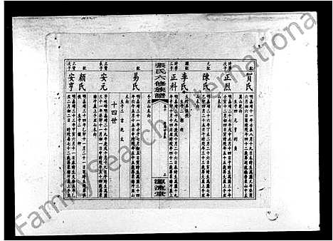 [下载][张氏六修族谱_15卷_含卷首_末1卷_邵陵张氏六修族谱]湖南.张氏六修家谱_二.pdf