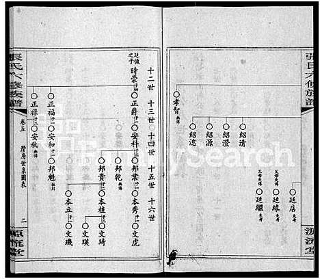 [下载][张氏六修族谱_15卷_含卷首_末1卷_邵陵张氏六修族谱]湖南.张氏六修家谱_九.pdf