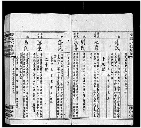 [下载][张氏六修族谱_15卷_含卷首_末1卷_邵陵张氏六修族谱]湖南.张氏六修家谱_十八.pdf