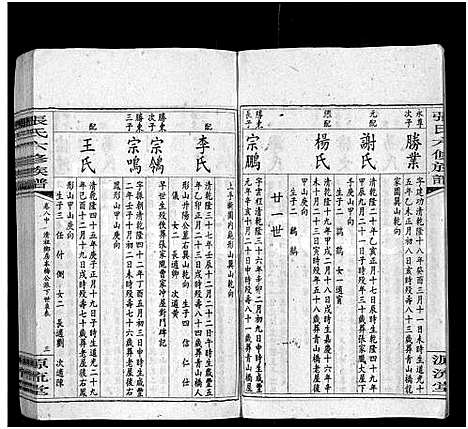 [下载][张氏六修族谱_15卷_含卷首_末1卷_邵陵张氏六修族谱]湖南.张氏六修家谱_十八.pdf