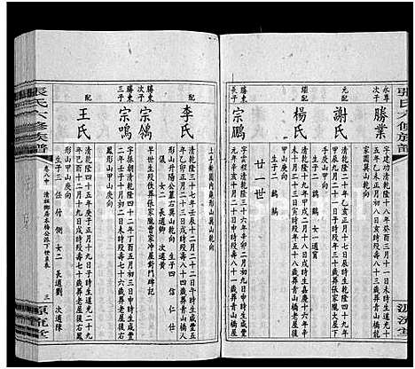 [下载][张氏六修族谱_15卷_含卷首_末1卷_邵陵张氏六修族谱]湖南.张氏六修家谱_十九.pdf