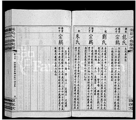 [下载][张氏六修族谱_15卷_含卷首_末1卷_邵陵张氏六修族谱]湖南.张氏六修家谱_十九.pdf