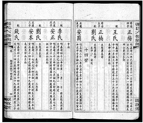 [下载][张氏六修族谱_15卷_含卷首_末1卷_邵陵张氏六修族谱]湖南.张氏六修家谱_二十.pdf