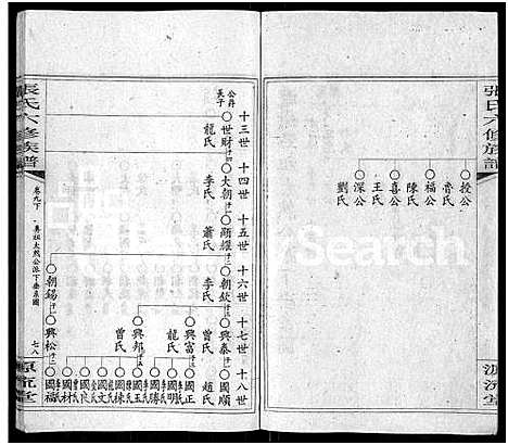 [下载][张氏六修族谱_15卷_含卷首_末1卷_邵陵张氏六修族谱]湖南.张氏六修家谱_二十二.pdf