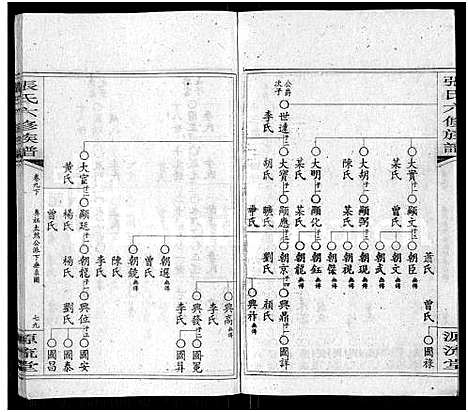 [下载][张氏六修族谱_15卷_含卷首_末1卷_邵陵张氏六修族谱]湖南.张氏六修家谱_二十二.pdf