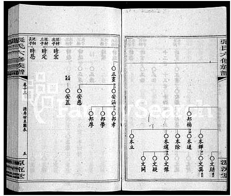 [下载][张氏六修族谱_15卷_含卷首_末1卷_邵陵张氏六修族谱]湖南.张氏六修家谱_二十九.pdf