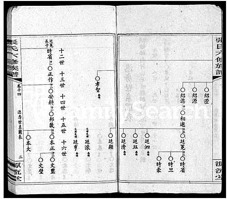 [下载][张氏六修族谱_15卷_含卷首_末1卷_邵陵张氏六修族谱]湖南.张氏六修家谱_三十二.pdf