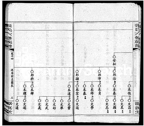 [下载][张氏六修族谱_15卷_含卷首_末1卷_邵陵张氏六修族谱]湖南.张氏六修家谱_三十二.pdf