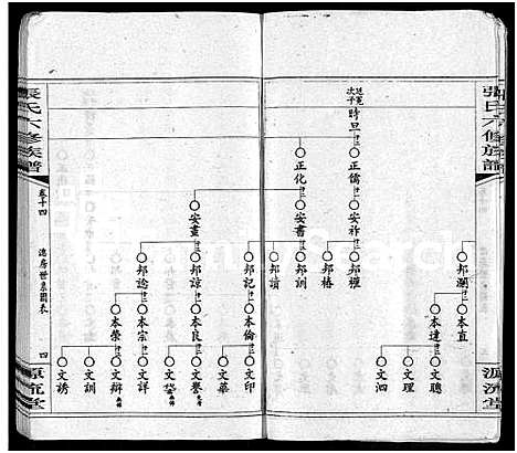 [下载][张氏六修族谱_15卷_含卷首_末1卷_邵陵张氏六修族谱]湖南.张氏六修家谱_三十二.pdf