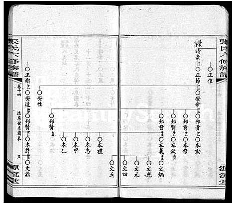 [下载][张氏六修族谱_15卷_含卷首_末1卷_邵陵张氏六修族谱]湖南.张氏六修家谱_三十二.pdf