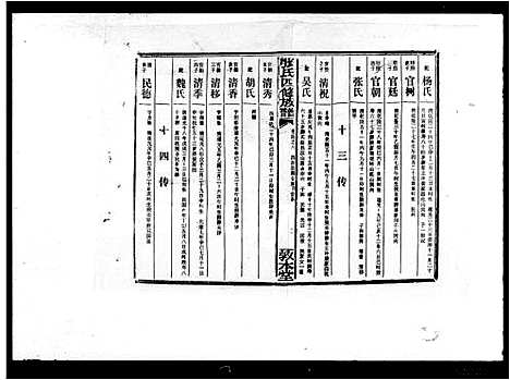 [下载][张氏四修族谱_7卷首末各1卷]湖南.张氏四修家谱_二.pdf