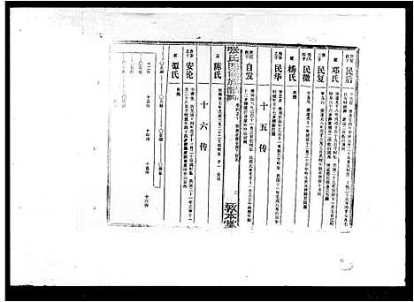 [下载][张氏四修族谱_7卷首末各1卷]湖南.张氏四修家谱_二.pdf