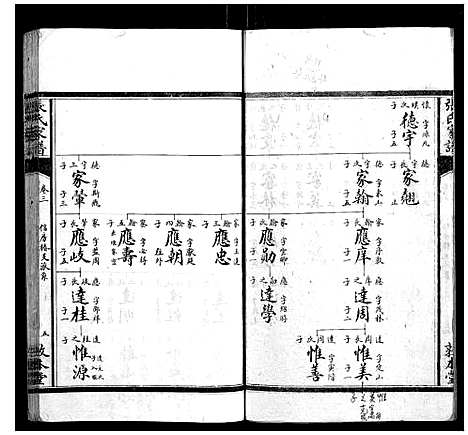 [下载][张氏家谱_26卷]湖南.张氏家谱_三.pdf