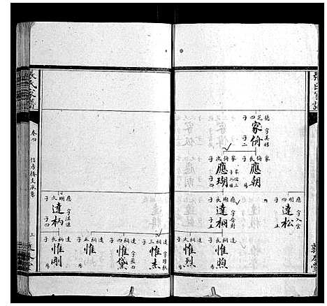 [下载][张氏家谱_26卷]湖南.张氏家谱_四.pdf