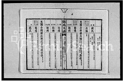 [下载][张氏庆云公房支谱_36卷_含首1卷_张氏庆云公裔支谱_张氏支谱]湖南.张氏庆云公房支谱_六.pdf