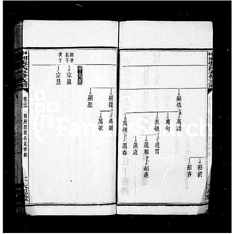 [下载][张氏支谱_20卷_中湘十亩坵张氏五修支谱_中湘张氏五修支谱]湖南.张氏支谱_四.pdf