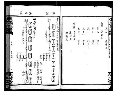 [下载][张氏族谱]湖南.张氏家谱_一.pdf