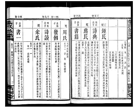 [下载][张氏族谱]湖南.张氏家谱_九.pdf