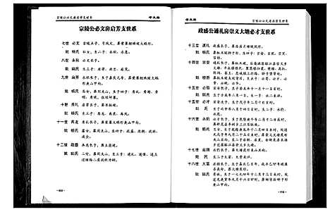 [下载][张氏族谱]湖南.张氏家谱_二.pdf