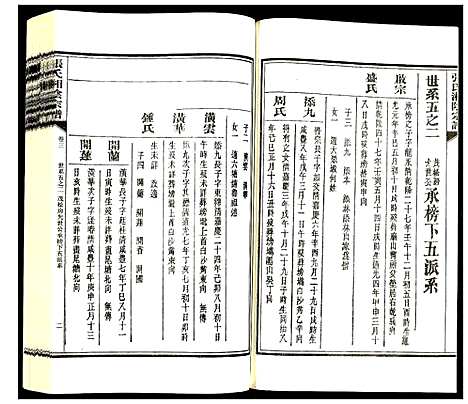 [下载][张氏族谱]湖南.张氏家谱_五.pdf