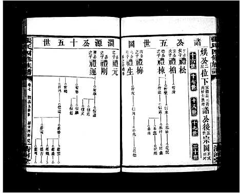 [下载][张氏族谱_15卷首1卷_张氏四修族谱_湖南常德县张氏四修族谱]湖南.张氏家谱_二.pdf