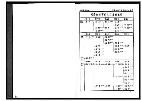 [下载][张氏族谱_10卷]湖南.张氏家谱_三.pdf