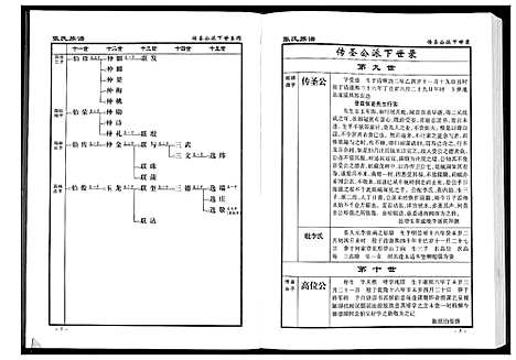 [下载][张氏族谱_10卷]湖南.张氏家谱_四.pdf