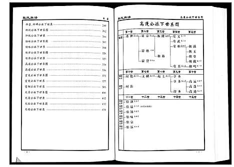 [下载][张氏族谱_10卷]湖南.张氏家谱_七.pdf