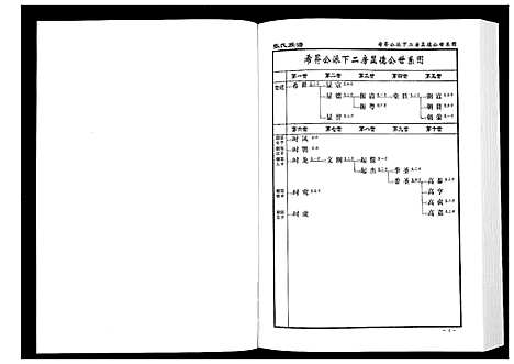 [下载][张氏族谱_10卷]湖南.张氏家谱_八.pdf