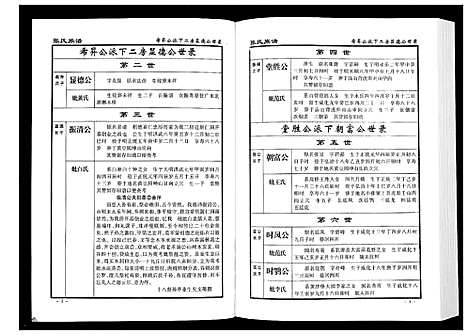 [下载][张氏族谱_10卷]湖南.张氏家谱_八.pdf